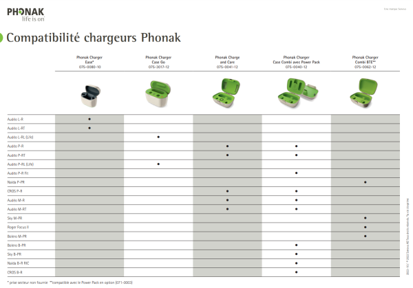 Phonak Charger Case Go - Afbeelding 2