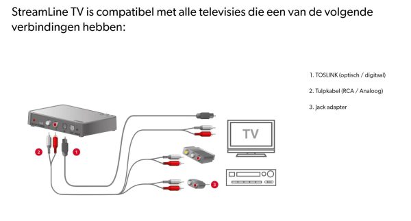 Signia StreamLine TV - Afbeelding 5