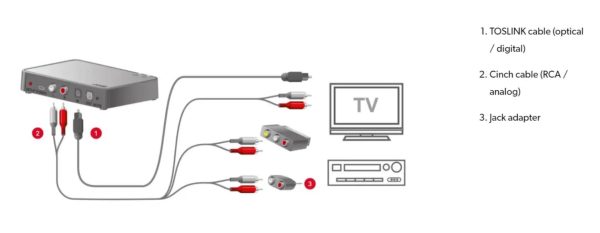 Connexx Smart Transmitter 2.4 - Afbeelding 3