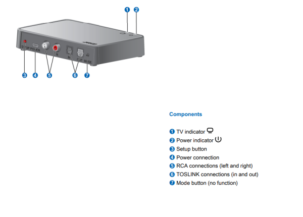 Connexx Smart Transmitter 2.4 - Afbeelding 4