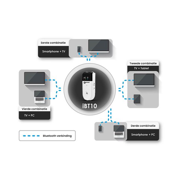 geemarc ibt10 bluetooth handsfree versterker